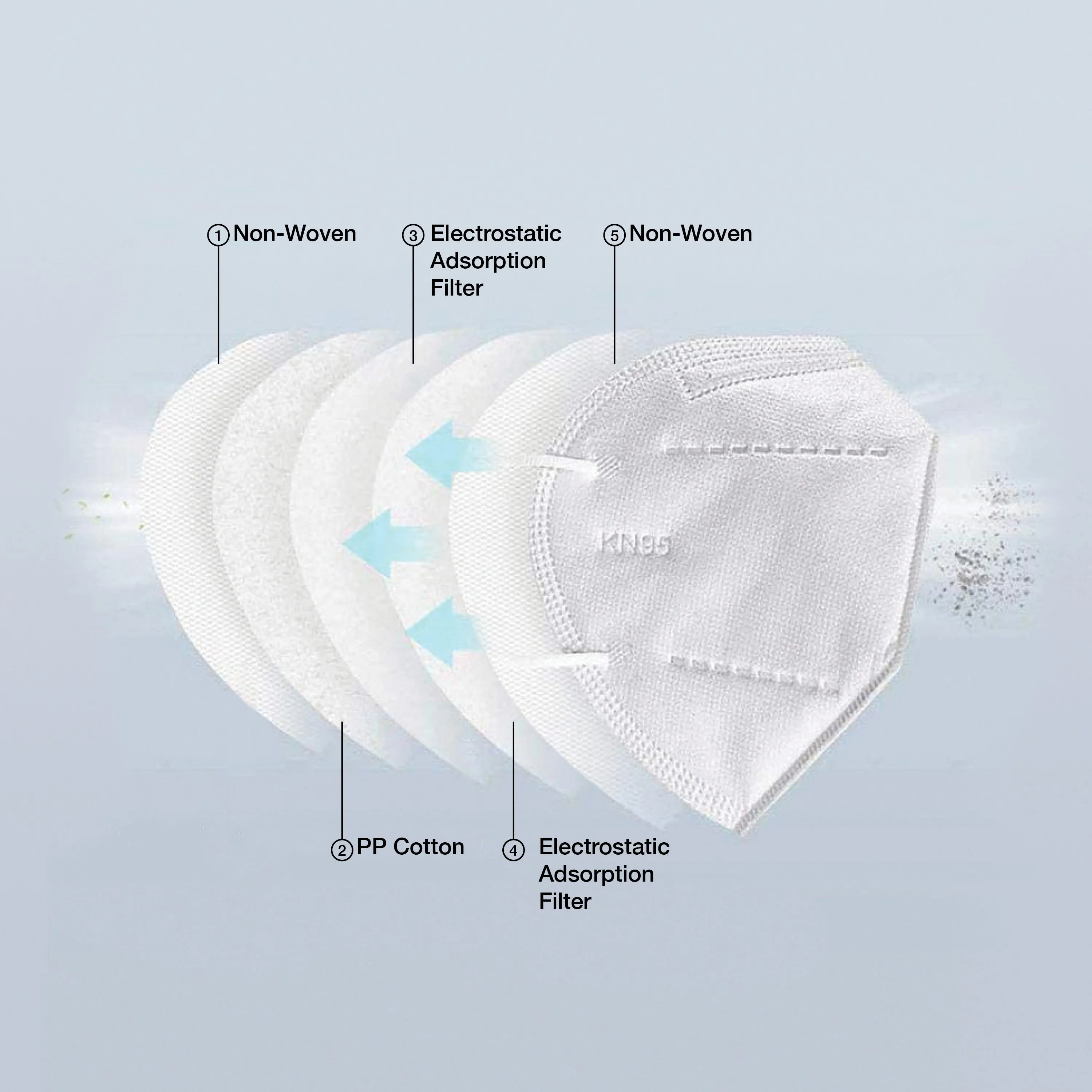 SupplyAID 25-Pack KN95 Protective Face Mask Bundle | GB2626 Standard (White)